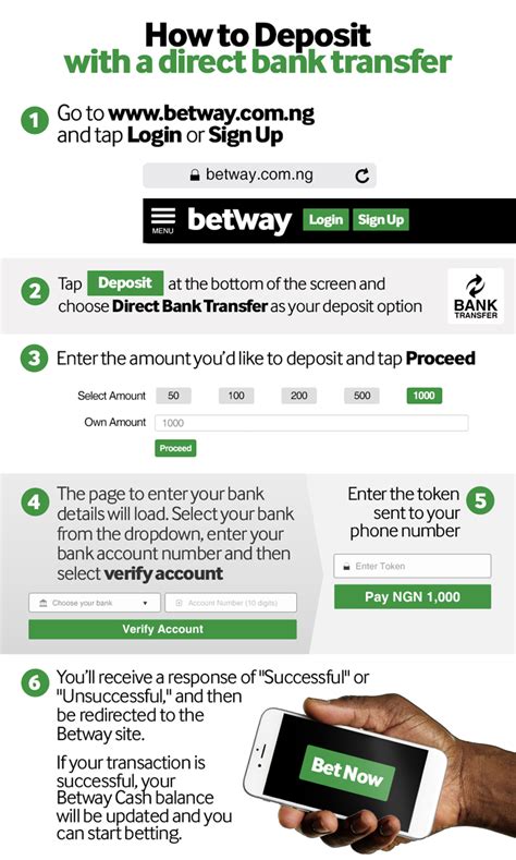 Betway player complains about unsuccessful deposit