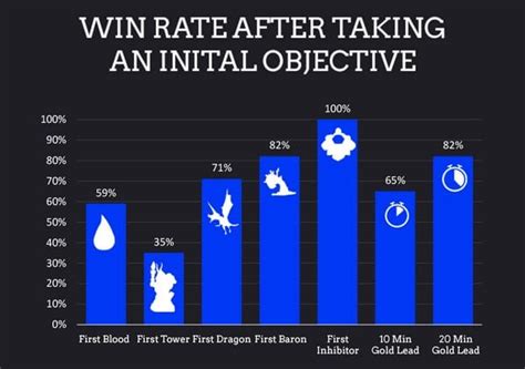 Bwin player complains about low win rate