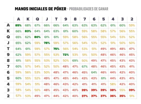 Calculadora de probabilidades de poker gráfico