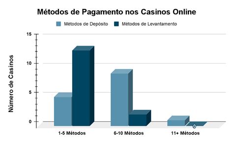 Casino online métodos de pagamento
