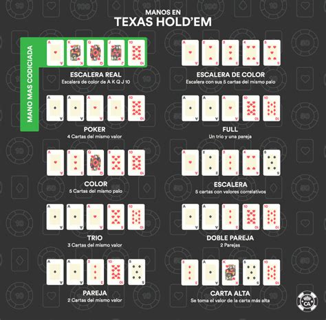 Guia de poker texas holdem