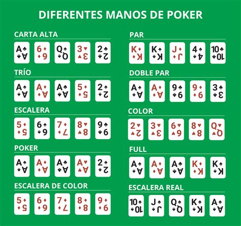 Poker de juego reglas