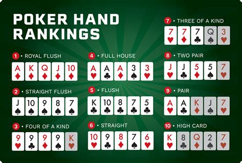 Poker regras oficiais