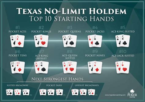 Poker texas cc índice