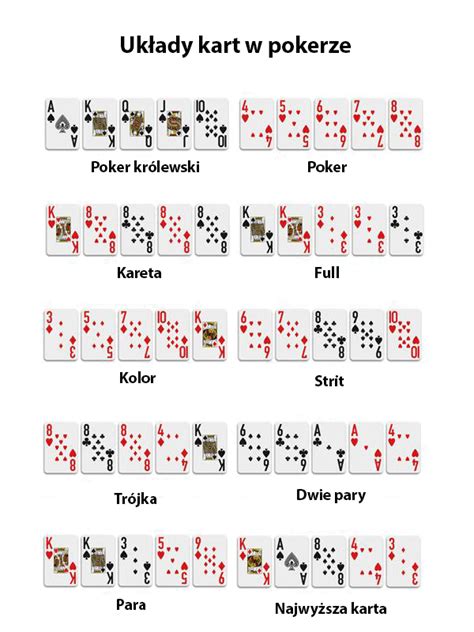 Poker zasady uklady kart