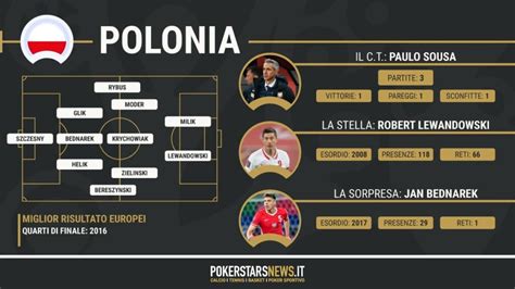 Polónia pokerstars