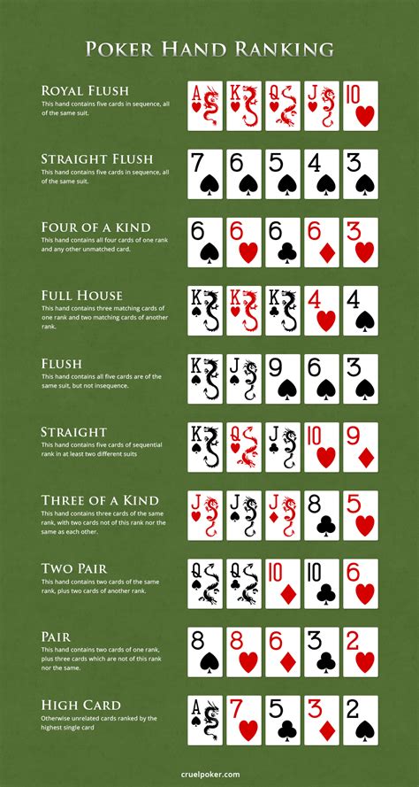 Regras de poker mãos idênticas
