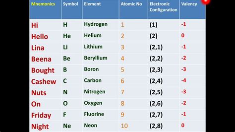 Ten Elements 1xbet