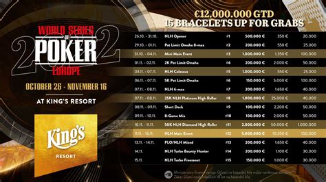 World poker tour rankings